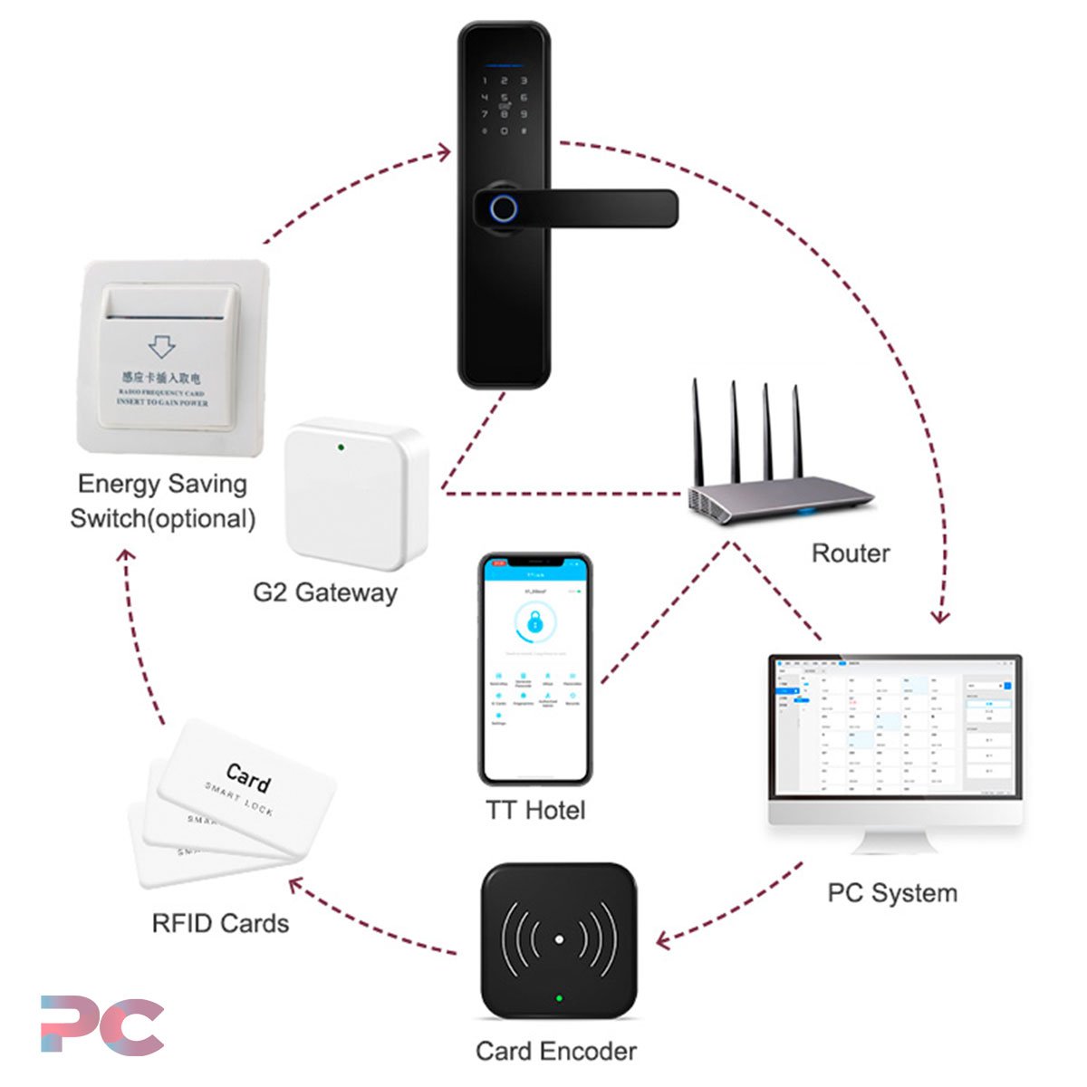Cerradura inteligente WiFi Tuya Smart – PlanetCompu – componentes de PC